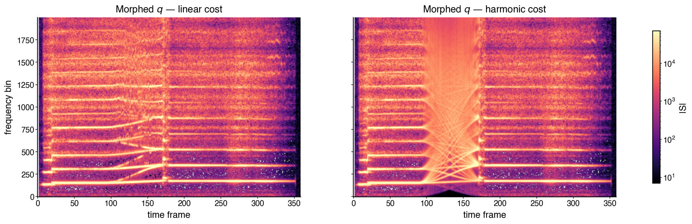 Source A, morphed spectrograms (linear and harmonic cost), source B
